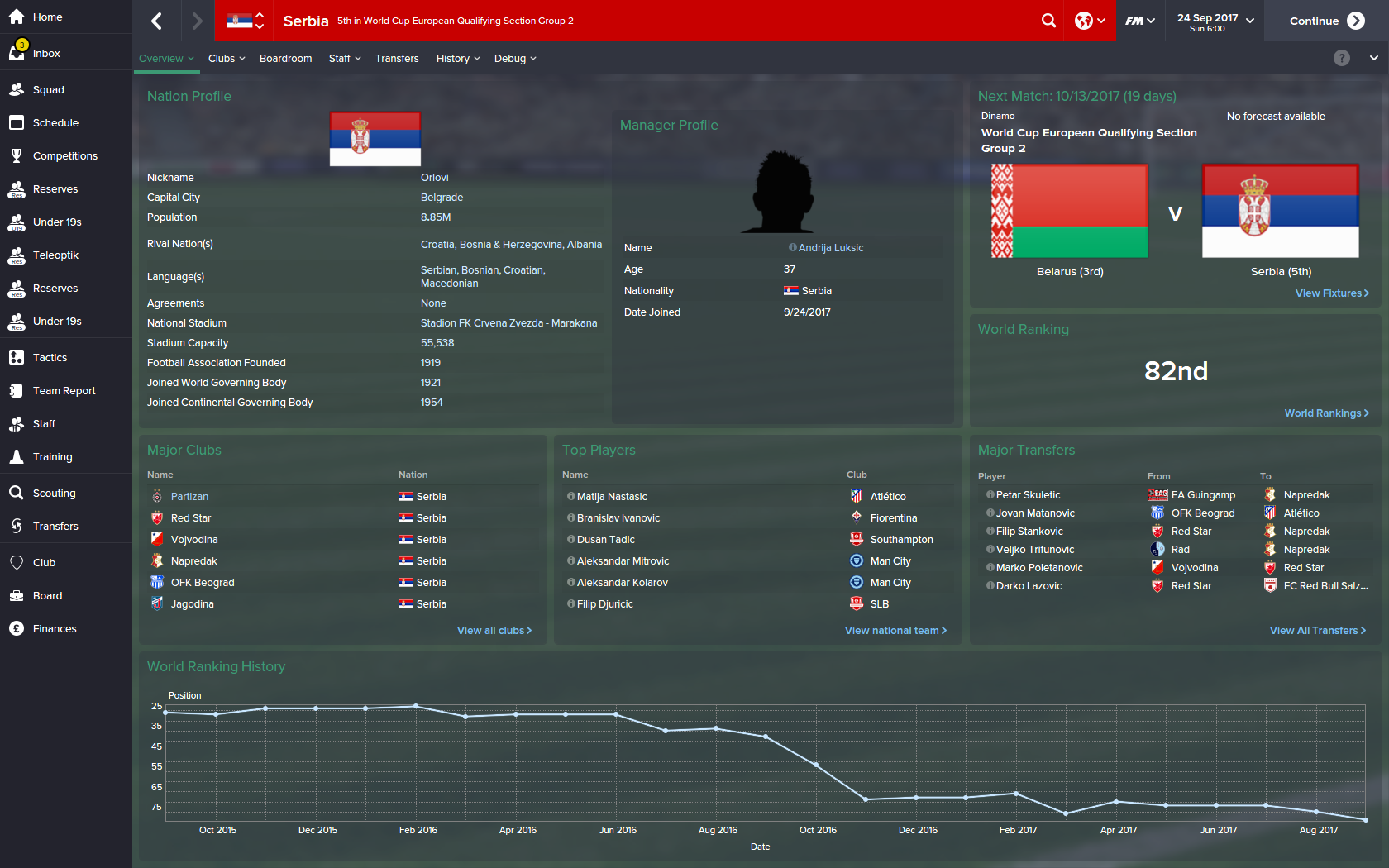 Слика